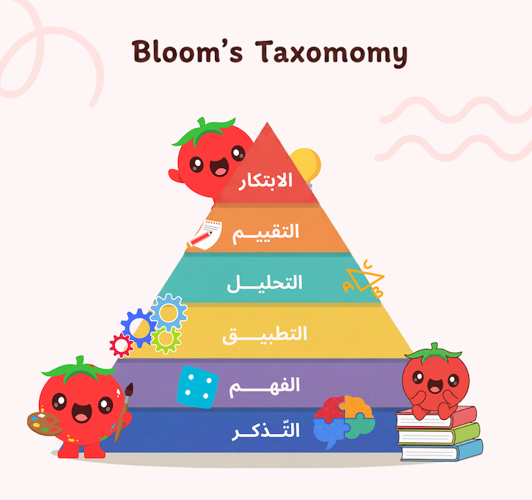 هل يؤدي الذكاء الاصطناعي إلى خمول العقول؟